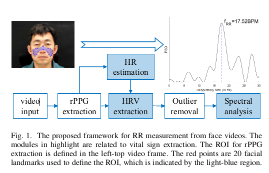 安静时心率多少正常范围 watermark,type_ZmFuZ3poZW5naGVpdGk,shadow_10,text_aHR0cHM6Ly9ibG9nLmNzZG4ubmV0L3FxXzMyMTcyNjgx,size_16,color_FFFFFF,t_70