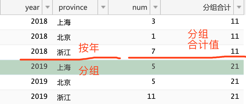 mysql8的组内排名