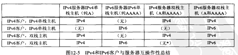 互相操作性总结