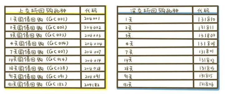 理财就是理生活 —— 小白理财训练营（下）