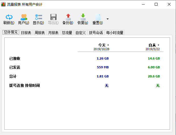 Mac上显示实时网速小工具