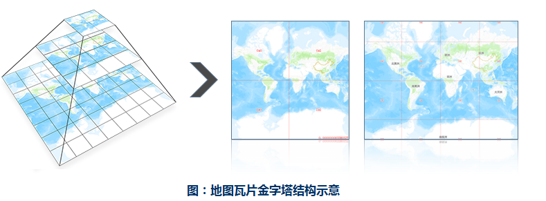 69栅格瓦片又叫地图瓦片,是包含了一系列比例尺,一定地图范围内的