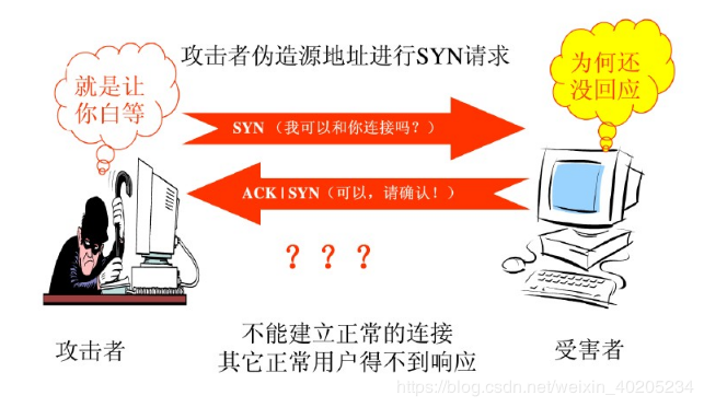 网络攻击类型