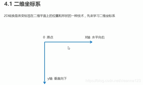 二维坐标系