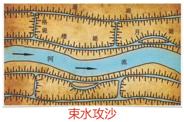 研发效能提升36计第三课束水攻沙持续加快产品交付速度