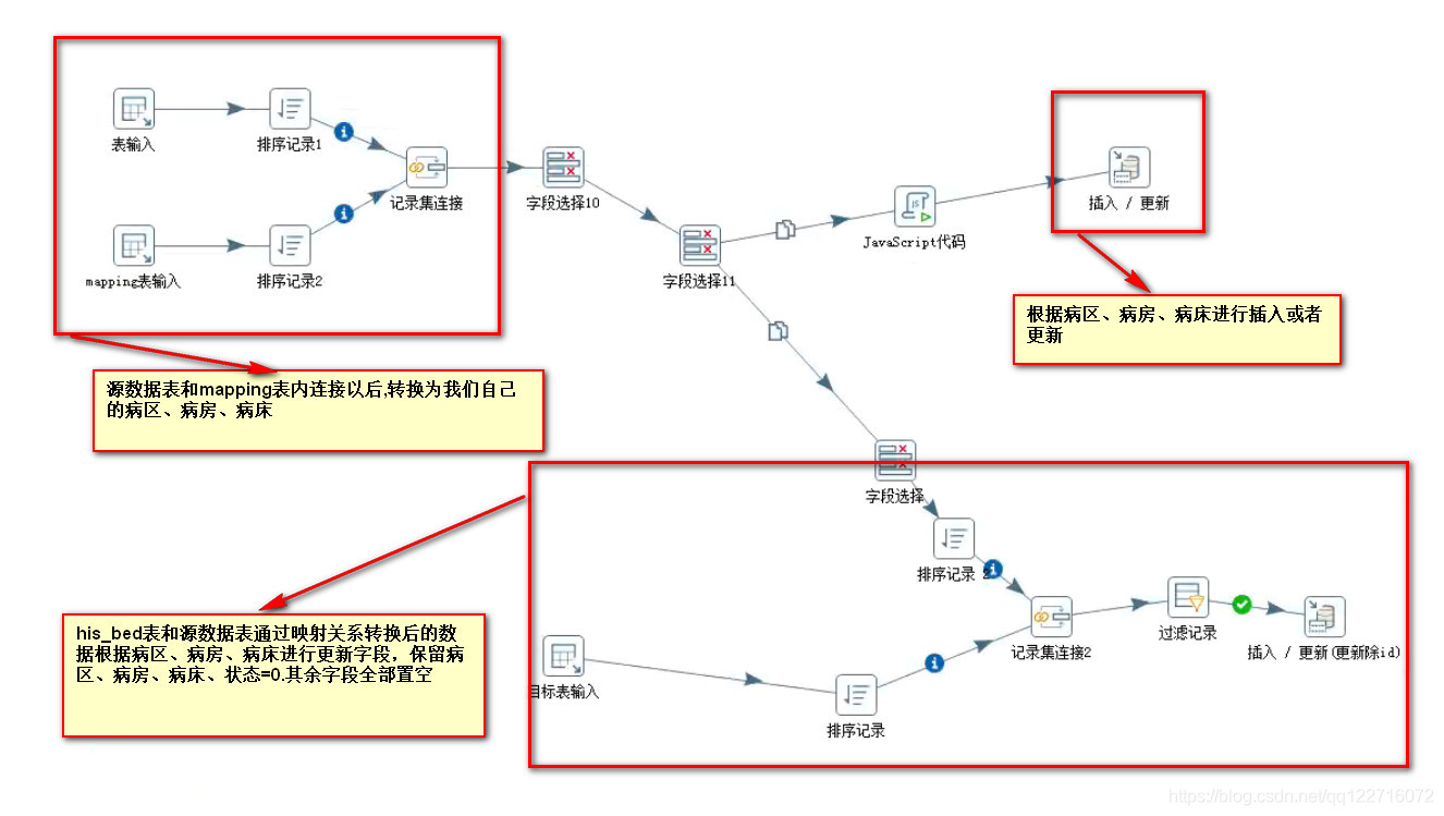 病人基本信息表采集数据转换脚本