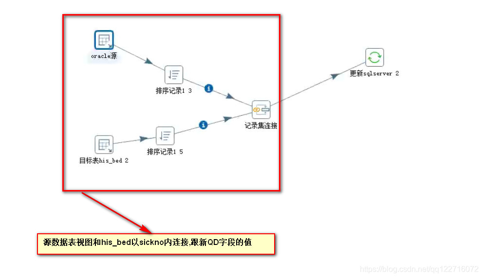 表中某个字段补充数据转换脚本