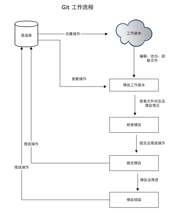 [ͼƬתʧ,Դվз,齫ͼƬֱϴ(img-yqC3ynIP-1572252777312)(C:/Users/guanziqi/AppData/Roaming/Typora/typora-user-images/1572233369289.png)]