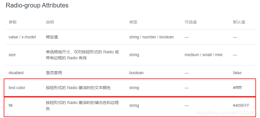 css刻度线 + 时间段选择器_时间段 占用 css_YSD2468的博客-CSDN博客