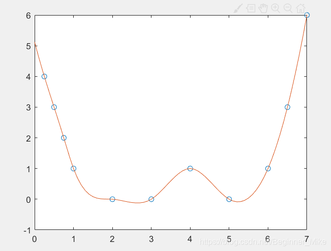 人口增长模型_人口模型专题及常见问题 CSDN(2)