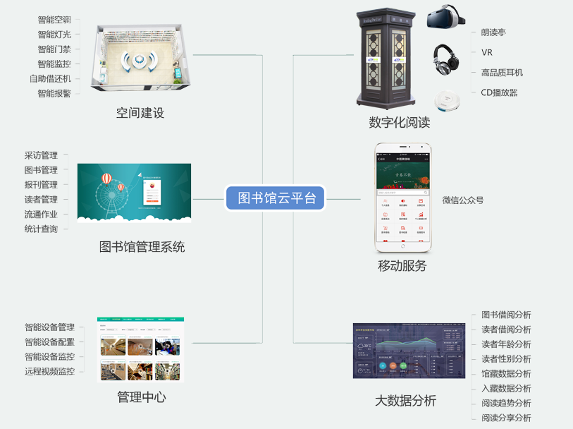 智慧图书馆管理系统提升服务水平和工作效率