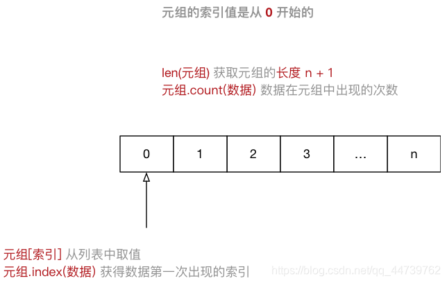 [外链图片转存失败,源站可能有防盗链机制,建议将图片保存下来直接上传(img-CEzkAVFB-1572254361299)(media/14972568611505/003_%E5%85%83%E7%BB%84%E7%A4%BA%E6%84%8F%E5%9B%BE.png)]