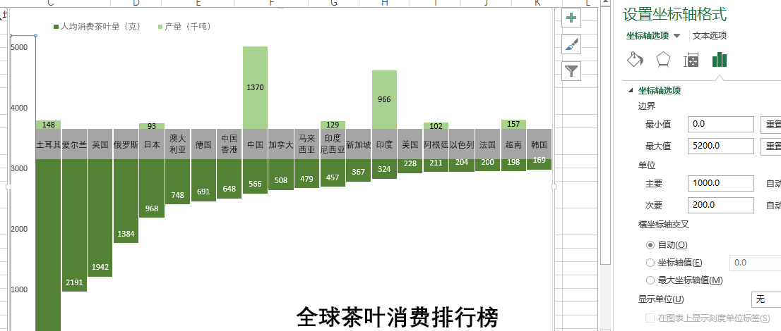 Excel-制作漂亮可视化图表