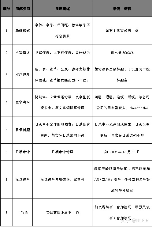 纠文网一键帮你解决头疼的论文格式修改