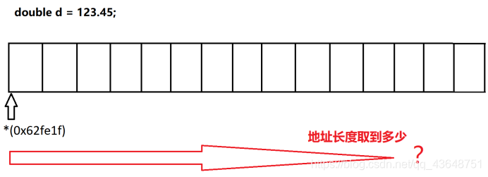 指针的类型