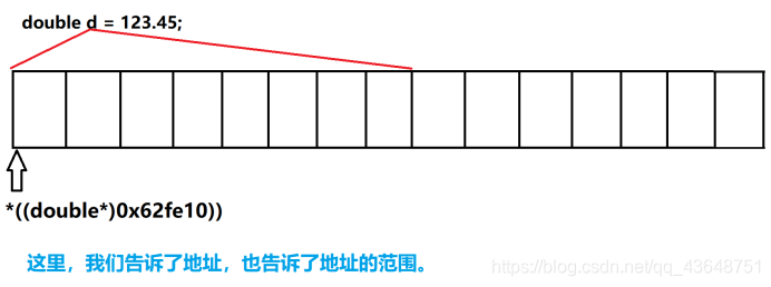 指针变量