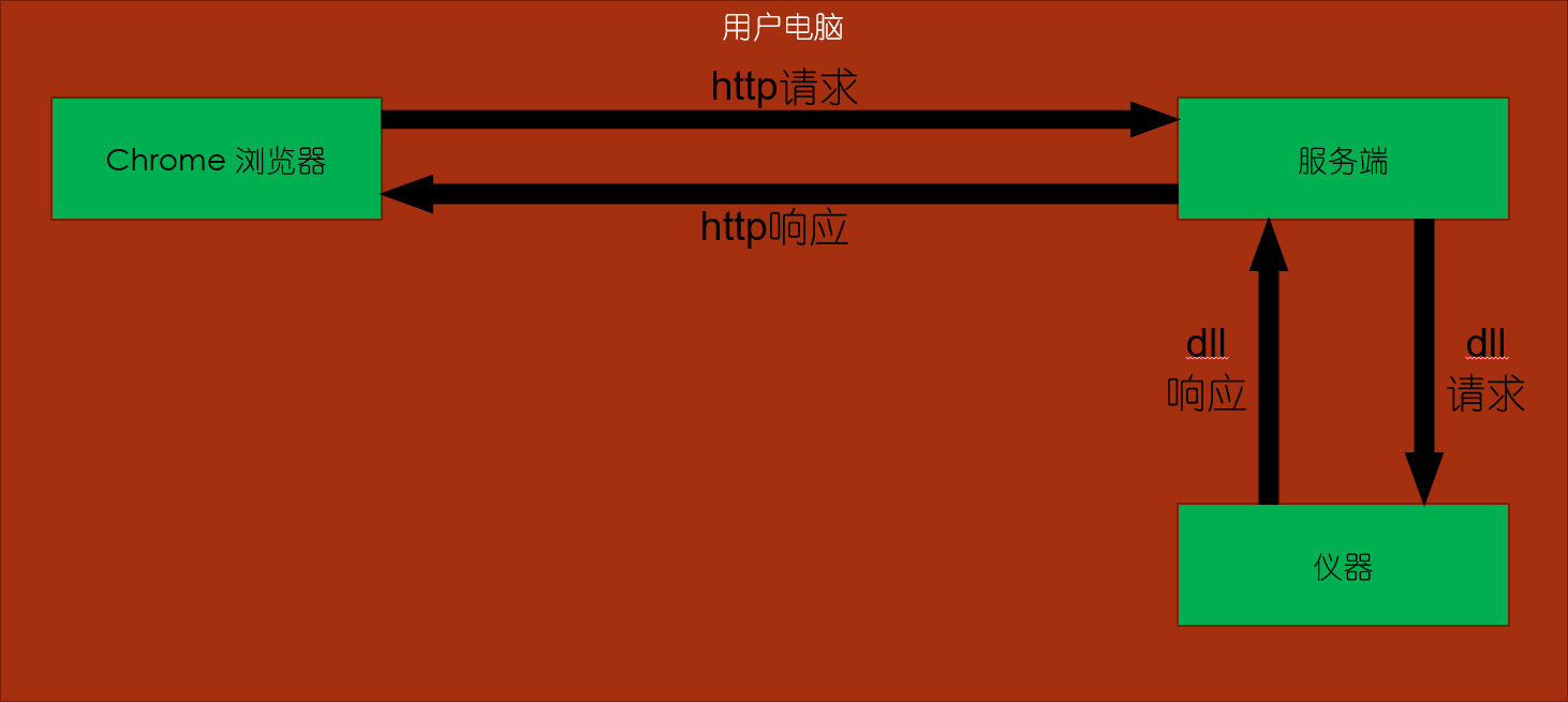 【java】本地客户端内嵌浏览器1 - Swing、SWT、DJNativeSwing、javaFX_swing 嵌入浏览器修改内核、-CSDN博客