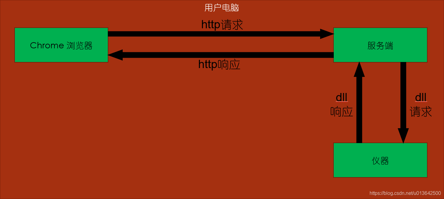 【java】本地客户端内嵌浏览器1 - Swing、SWT、DJNativeSwing、javaFX_swing 嵌入浏览器修改内核、-CSDN博客