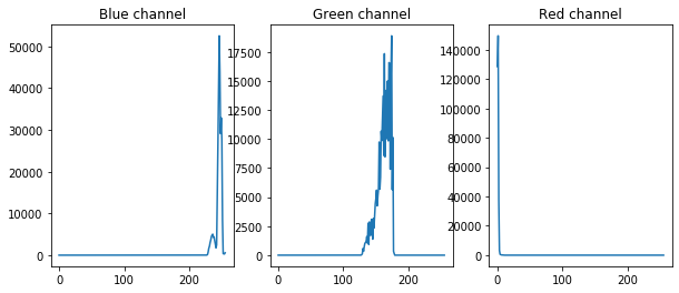 OpenCV-Histograms_cv2.plot1dhistogram-CSDN博客