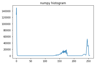 OpenCV-Histograms_cv2.plot1dhistogram-CSDN博客