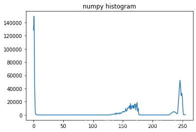 OpenCV-Histograms_cv2.plot1dhistogram-CSDN博客