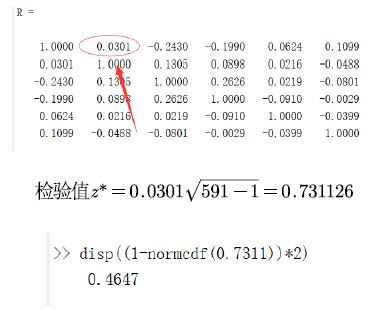 数学建模——相关系数（4）——斯皮尔曼相关系数（spearman）