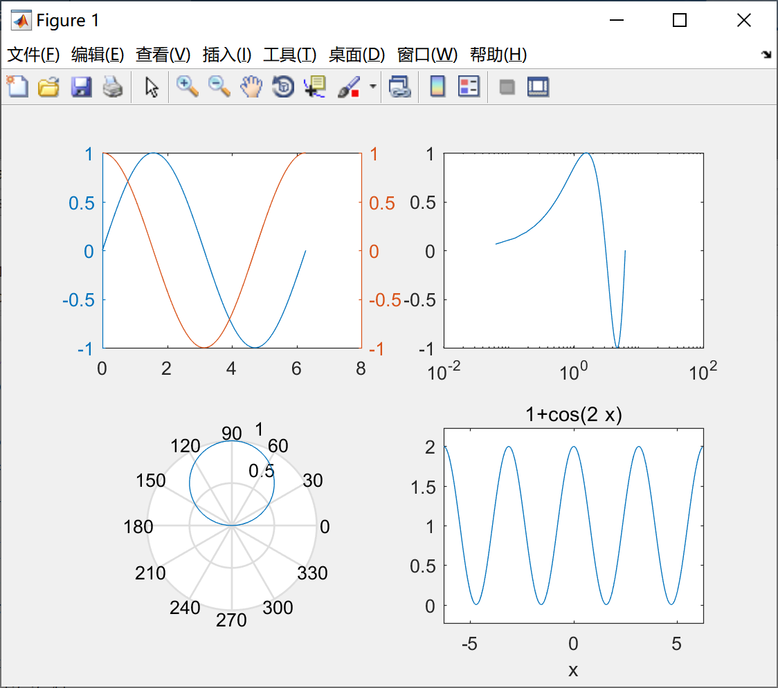 matlab——0809.二维图_警告 已忽略了负数 > 位置title (第 80 行) 位置 main (第 55 行)CSDN博客