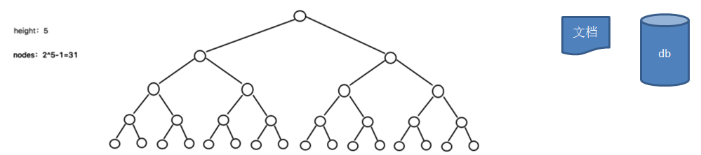 数据结构4 - 树_分支结点-CSDN博客
