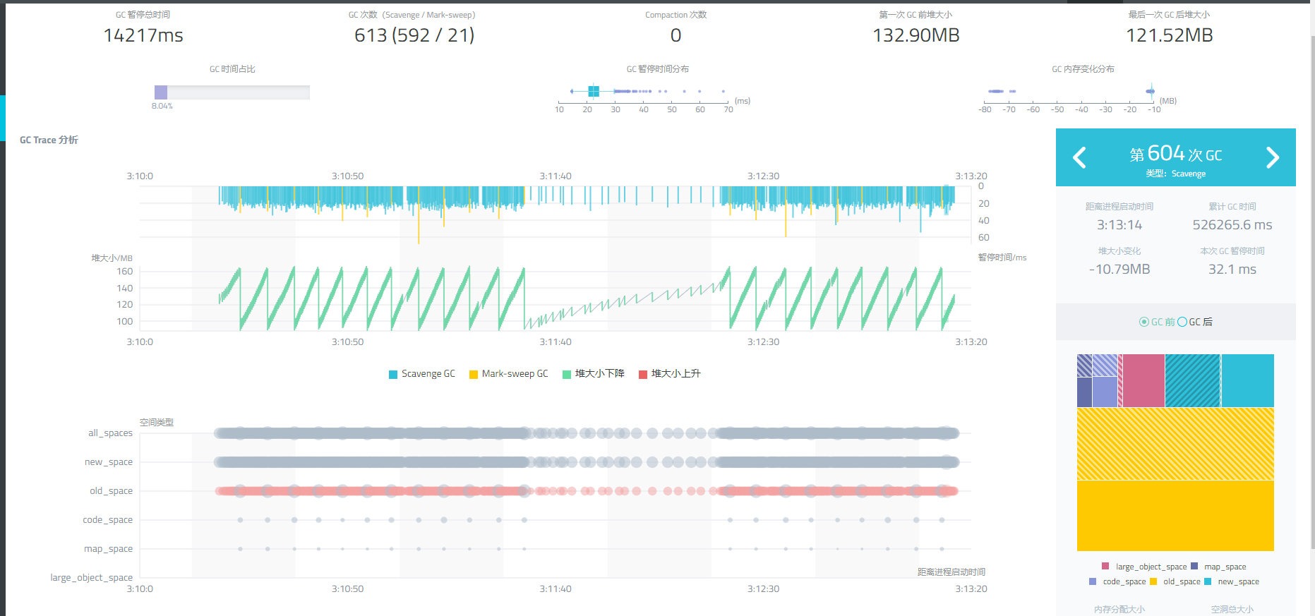 node进程cpu 100%问题排查_node cpu占用率高-CSDN博客