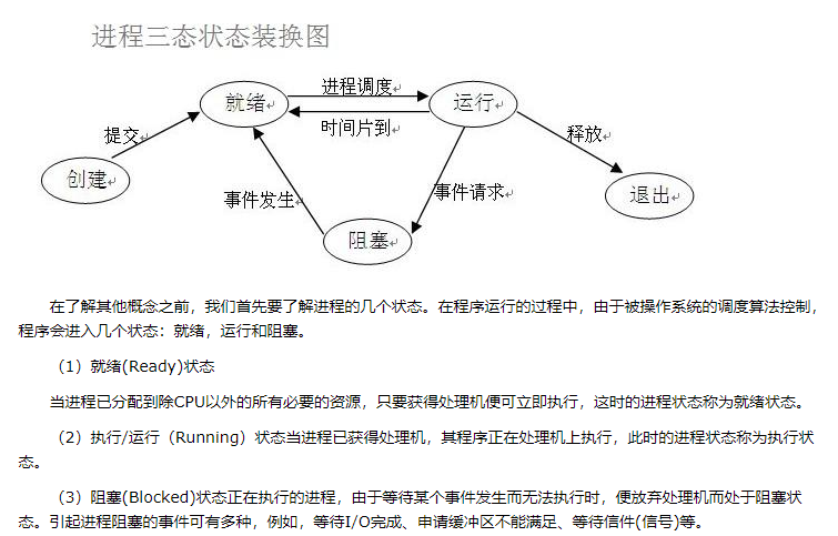 Python 进程 全面详解_pysteps如何使用-CSDN博客