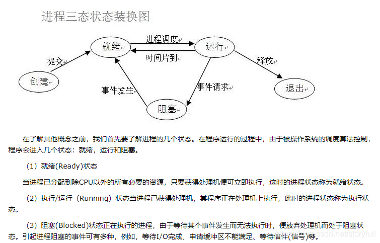 Python 进程 全面详解_pysteps如何使用-CSDN博客