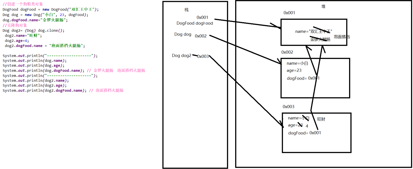 Java object class, there are commonly used APIs - Programmer Sought