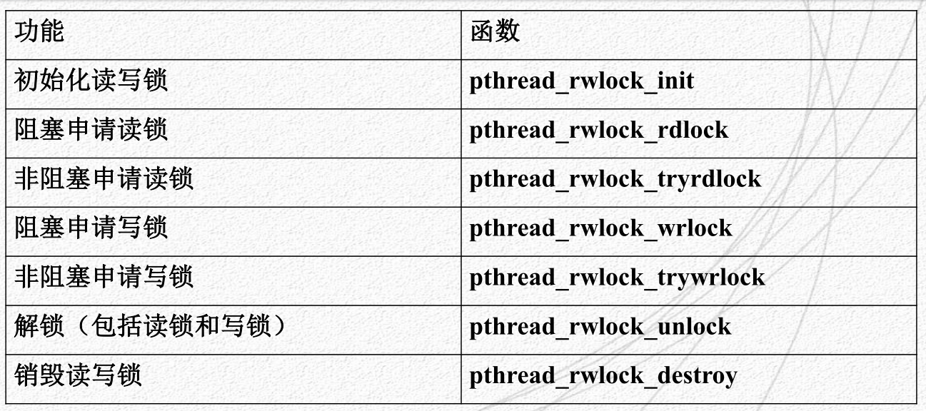 进程同步的原理_基于嵌入式操作系统linux环境中的没有竞争态读写进程同步设计(2)