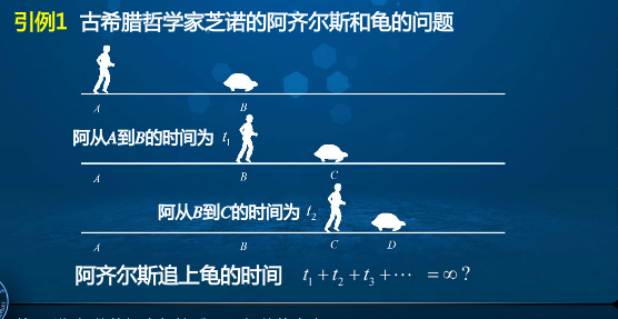 高等数学学习笔记 第十一讲 无穷级数的概念与运算性质 1 级数的由来及级数收敛的概念 预见未来to50的专栏 程序员信息网 级数的运算性质