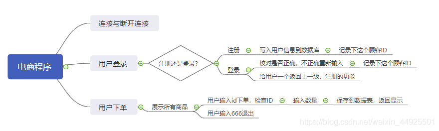 在这里插入代码片