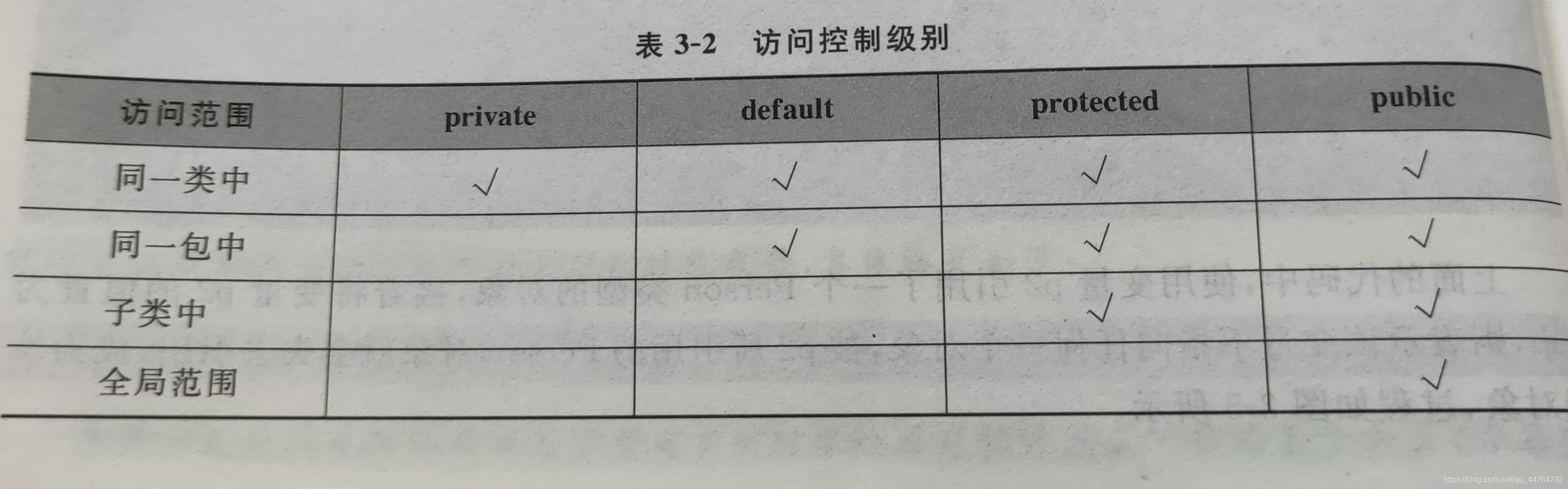 简单的用表格描述一下