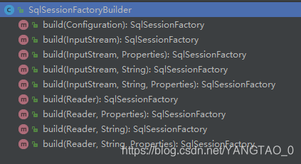SqlSessionFactoryBuilde类中的方法