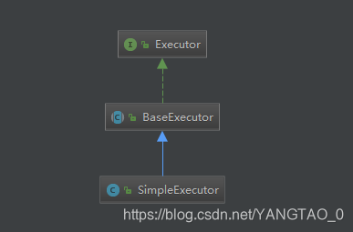 SimpleExecutor父类图