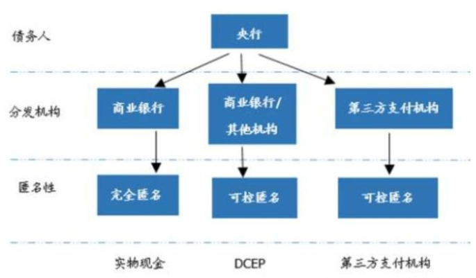 浅谈央行数字货币 dcep