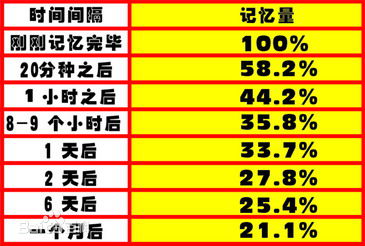 周末学了个“吸英大法”