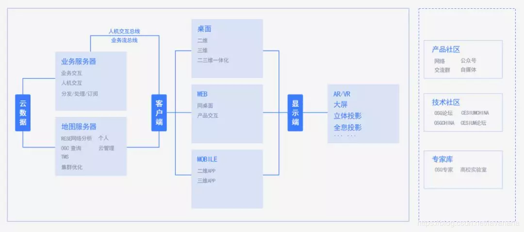 数字地球-FreeXGIS系列产品介绍