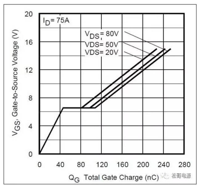 功率MOSFET的栅极电荷特性