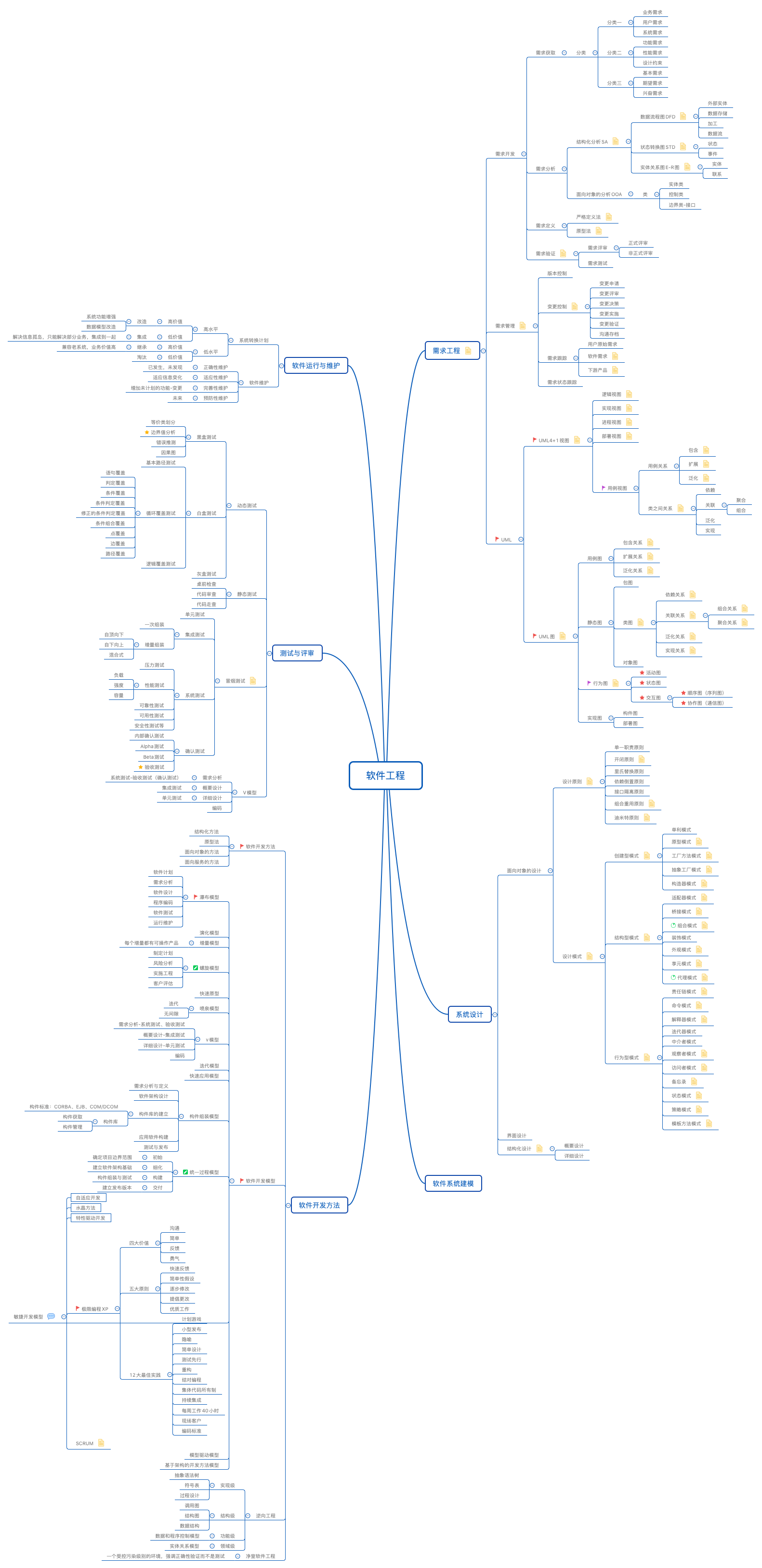 系统架构师思维导图之软件工程
