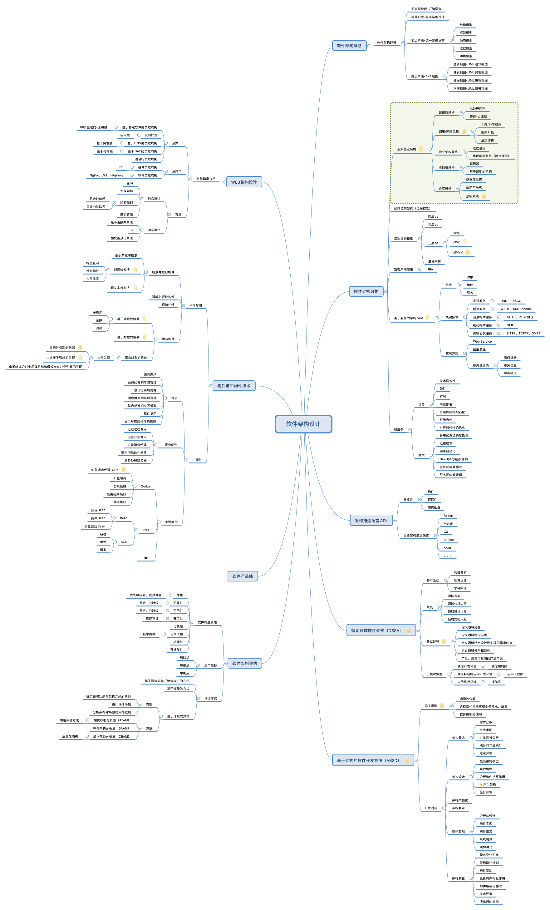 系统架构师思维导图之软件架构设计
