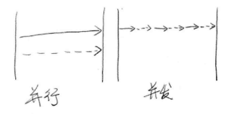 在这里插入图片描发述