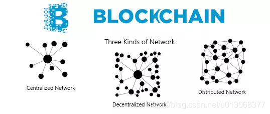 长文解惑 区块链与比特币 Wells Lee的博客 Csdn博客 区块链与比特币 长文解惑 区块链与比特币 Wells Lee的博客 Csdn博客 区块链与比特币