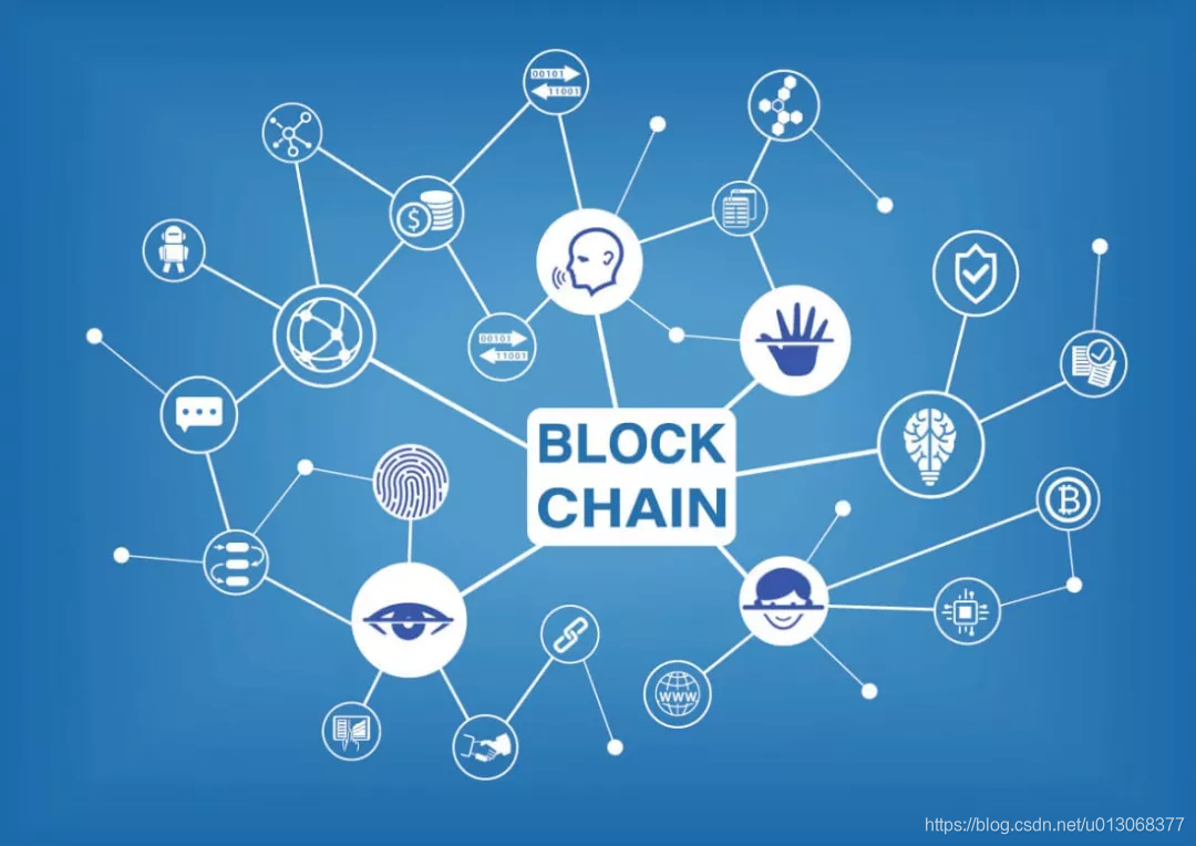 长文解惑 区块链与比特币 Wells Lee的博客 Csdn博客 区块链与比特币 长文解惑 区块链与比特币 Wells Lee的博客 Csdn博客 区块链与比特币