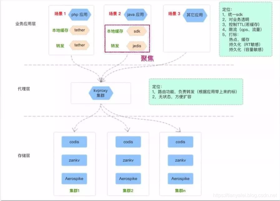 免费的vm网站入口 watermark,type_ZmFuZ3poZW5naGVpdGk,shadow_10,text_aHR0cHM6Ly90aWFueWFsZWkuYmxvZy5jc2RuLm5ldA==,size_16,color_FFFFFF,t_70