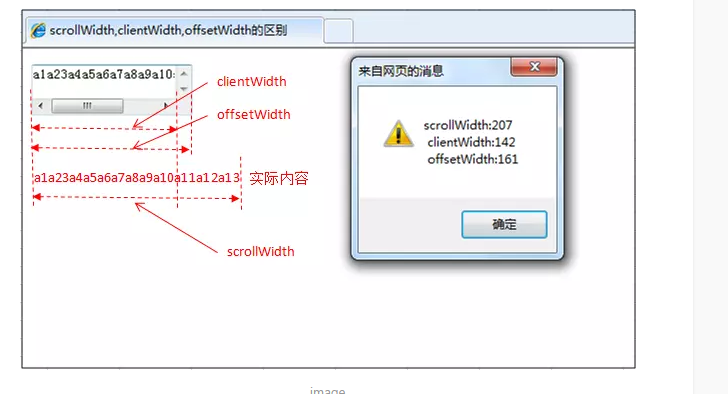 JS 中clientX clientY offsetX offsetY 等属性说明