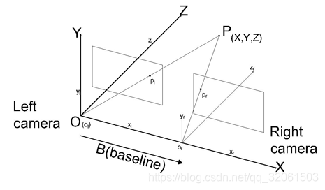 图2.1-1 摄像机位置模型